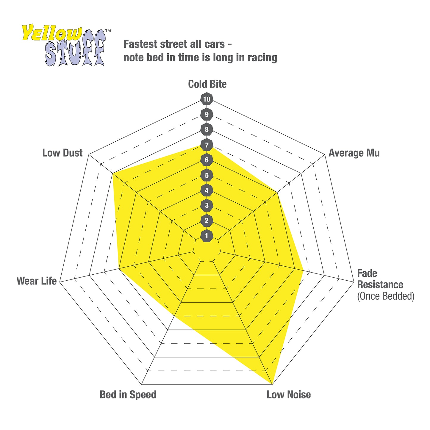 EBC Yellowstuff Brake Pads DP41377R