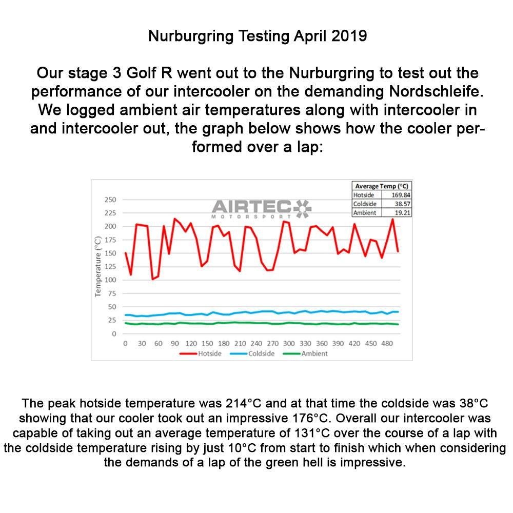 Airtec Front Mount Intercooler for Golf Mk7 GTI & R / S3 8V Mk3 / Leon Cupra 5F Mk3 ATINTVAG12