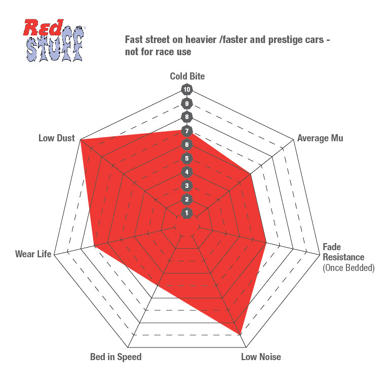 EBC Redstuff Front Brake Pads DP32245C